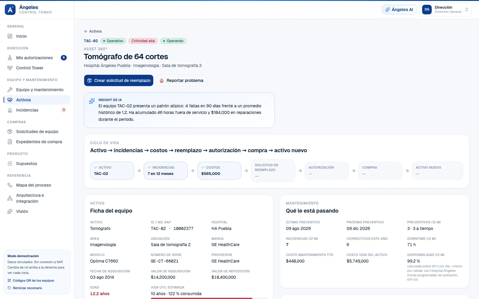 Asset 360 del tomógrafo TAC-02 con el insight de IA, el ciclo de vida y la disponibilidad con su base de horas