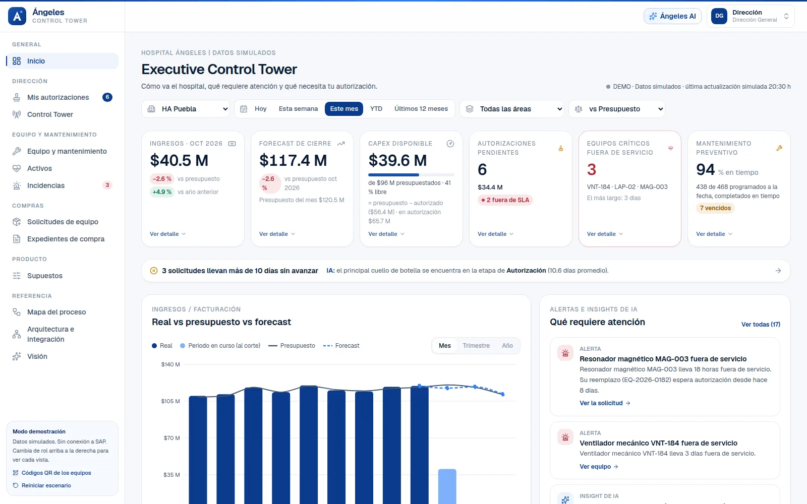 Executive Control Tower: ingresos, forecast, CAPEX, autorizaciones pendientes, equipos críticos y mantenimiento preventivo