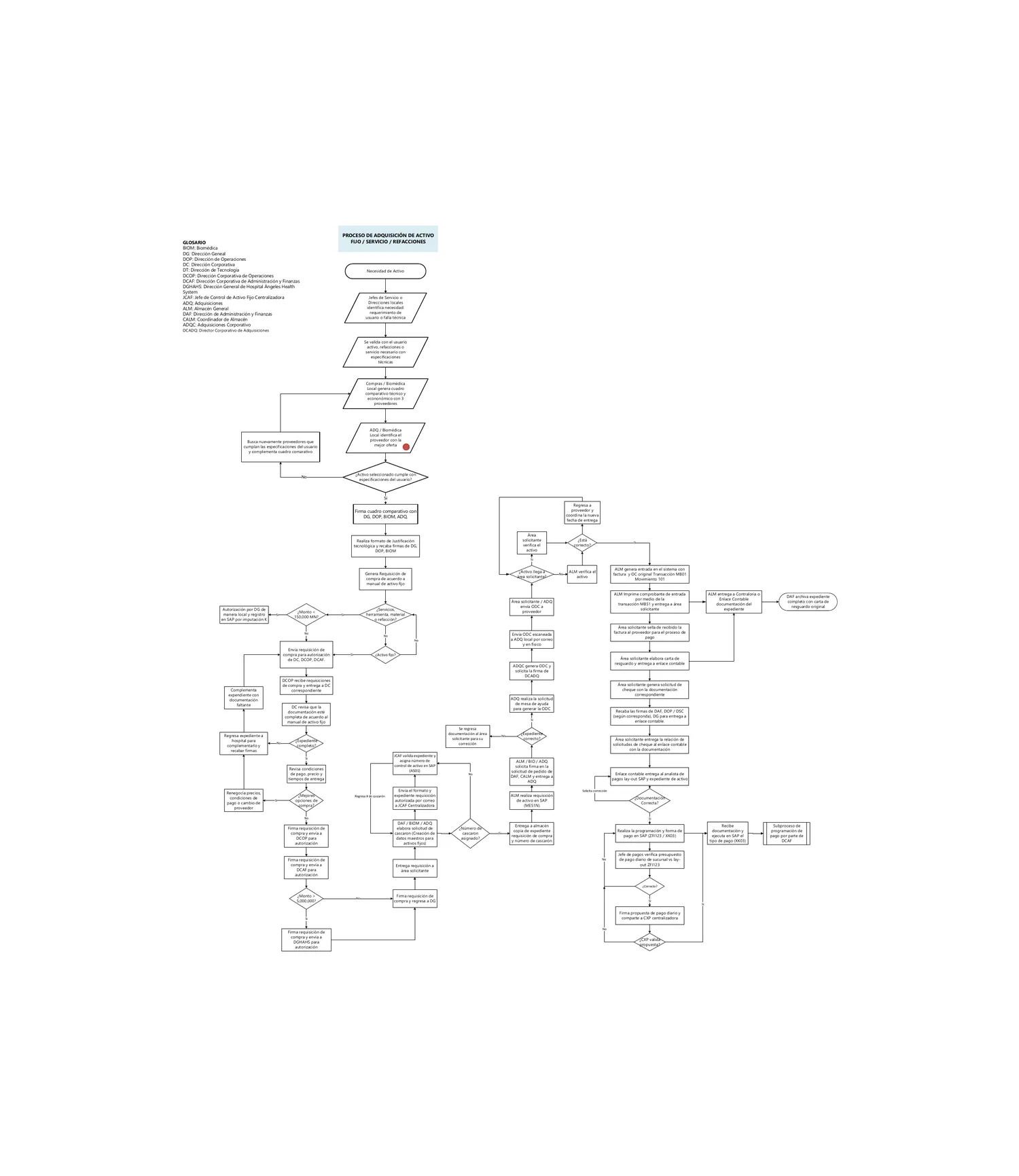 Diagrama original del hospital, página 1